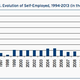 The estimated number of Cubans working in the private sector.